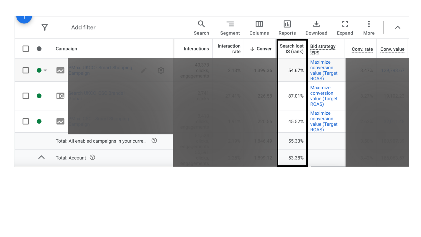 Google Ads Ad Rank Score Dashboard