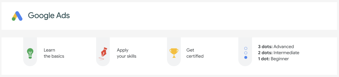 Google Ads Training Resource