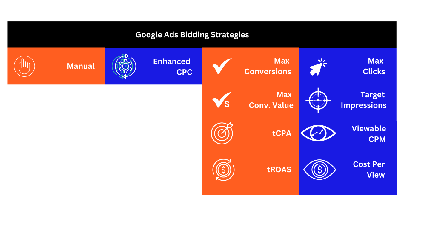 Google Ads Consultation CTA